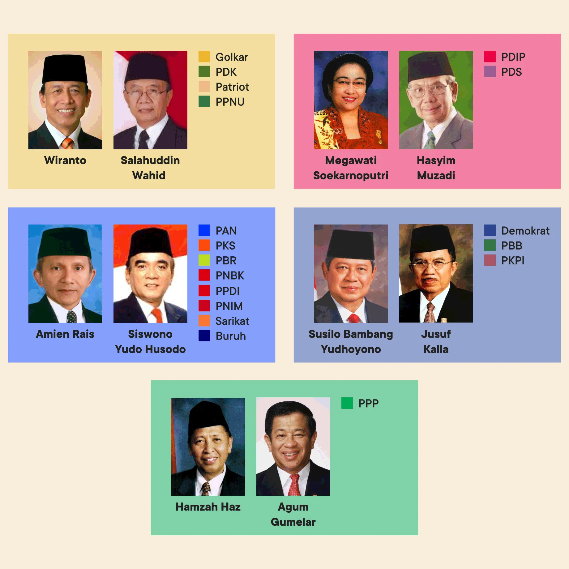 Peta Koalisi Partai Di Pilpres 2004-2019 - Jurno.id