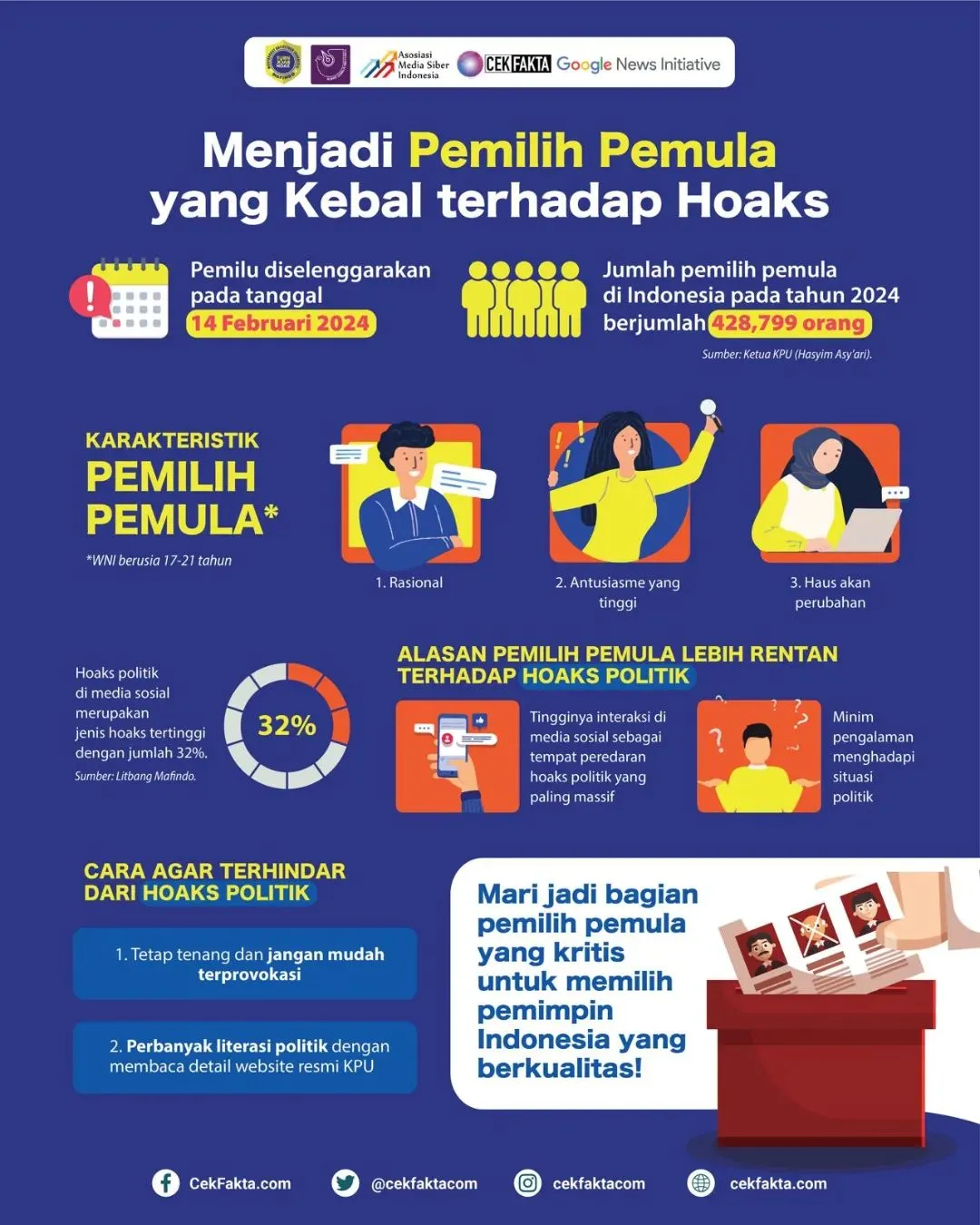 [Prebunking] Pemilih Pemula Kritis dan Kebal Hoaks Politik