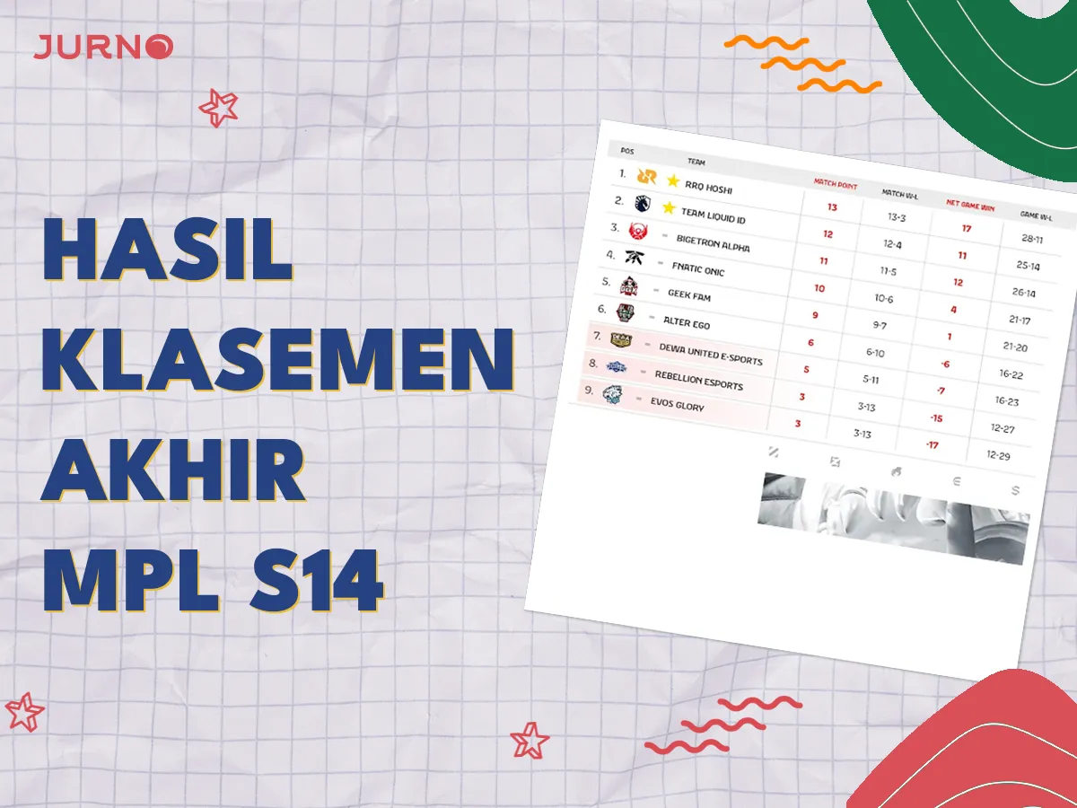 Klasemen Akhir MPL ID S14, Akahkah RRQ Mempertahankan Posisi Puncak?