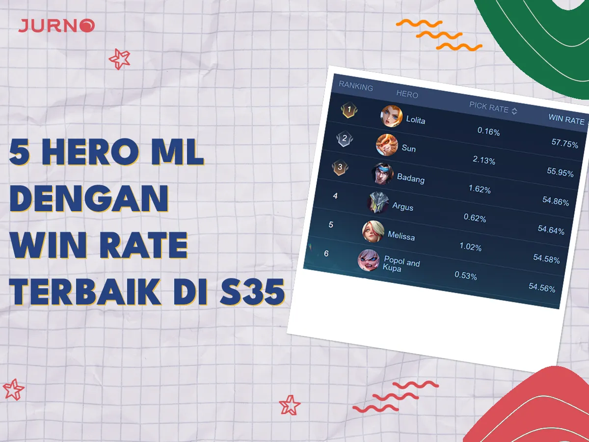 5 Hero ML dengan Win Rate Terbaik di Season 35